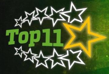 Sognando la Serie A: gli 11 talenti della settimana dalla Primavera all’Under 15