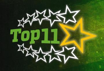 Sognando la Serie A: gli 11 talenti della settimana dalla Primavera all’Under 14 Pro